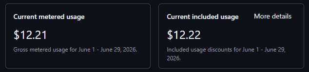 Panel de facturación de GitHub mostrando 12,21 dólares de uso medido, 12,22 dólares de descuento de uso incluido y un guion en el próximo pago